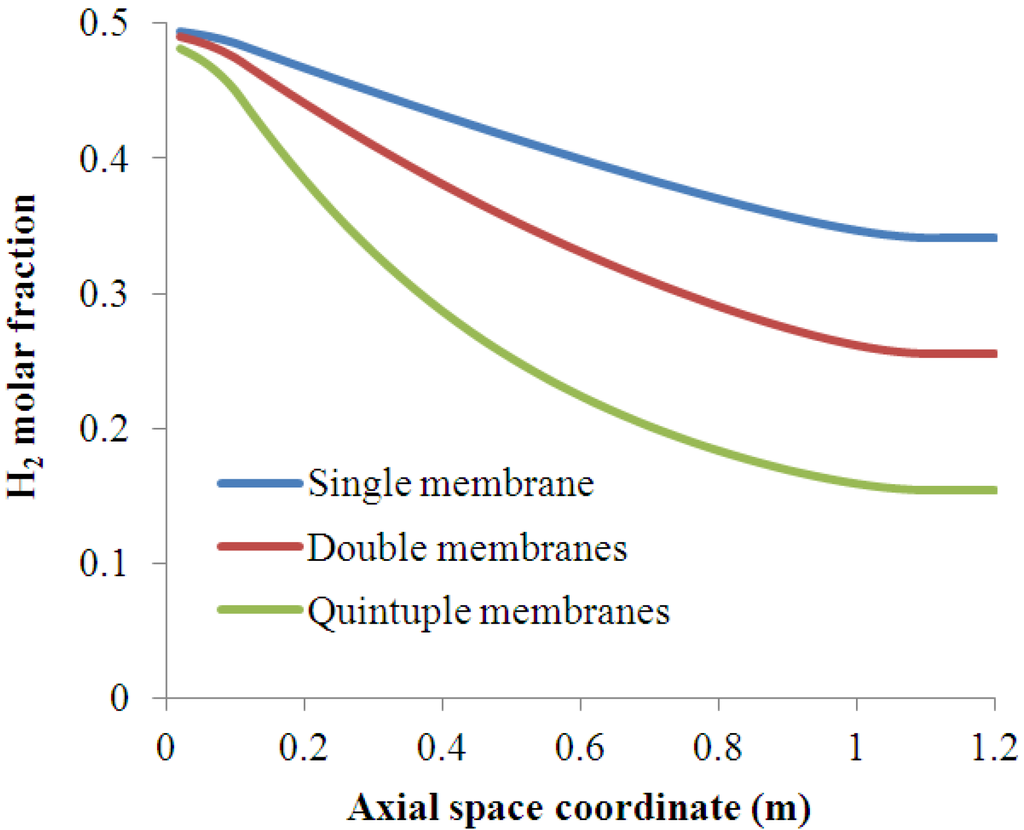 Processes 01 00049 g007 1024