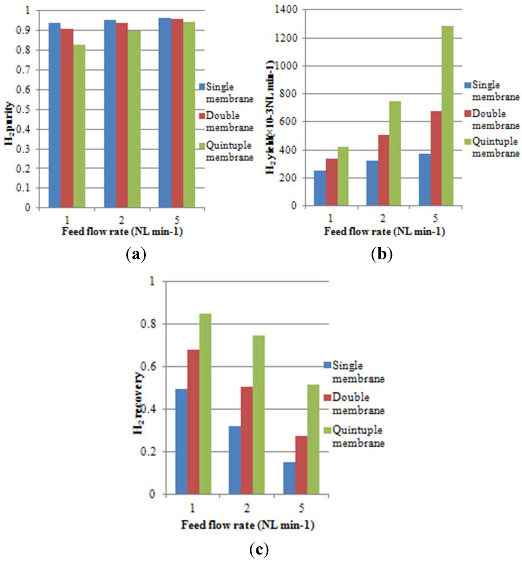 Processes 01 00049 g008 1024