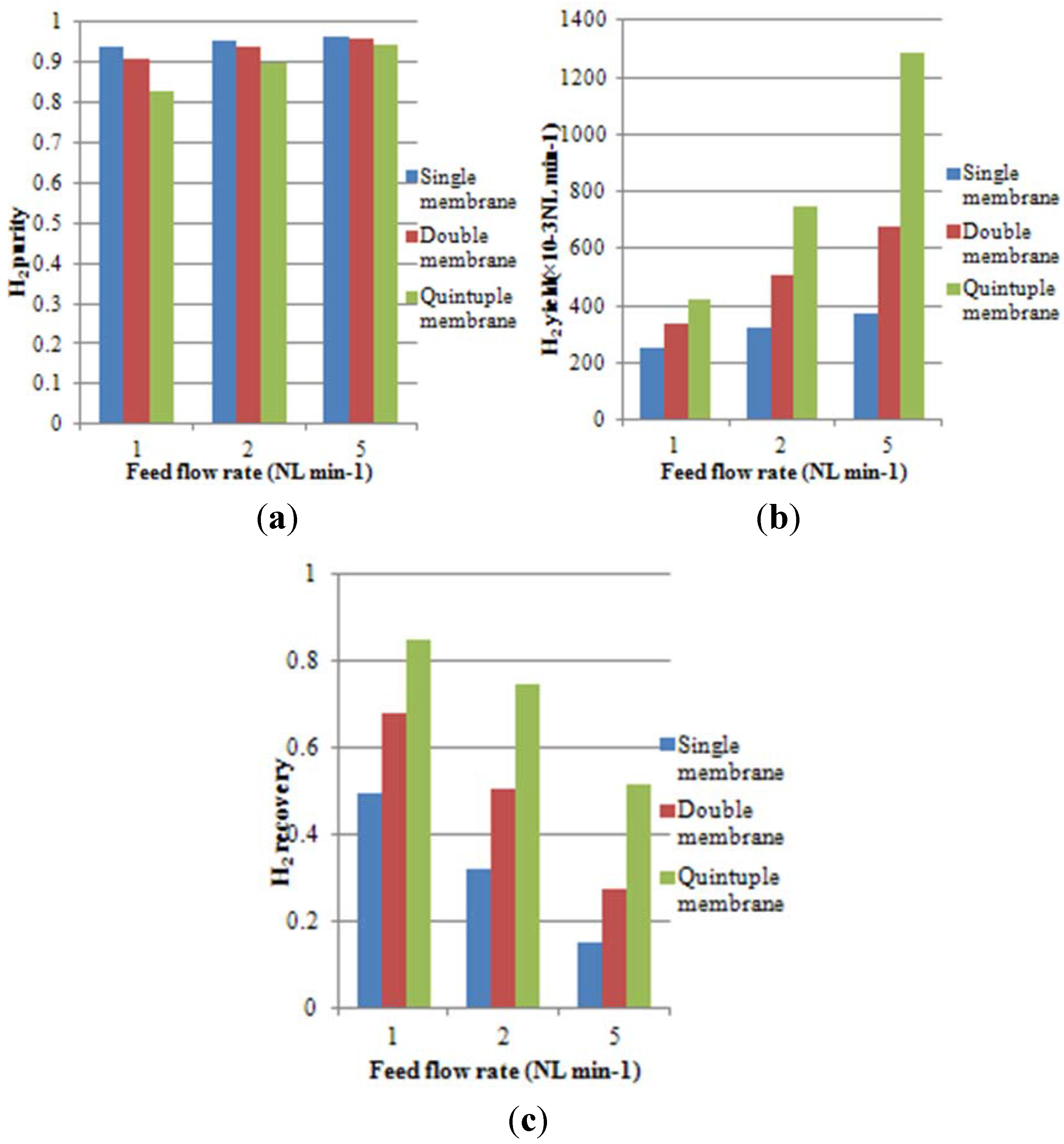 Processes 01 00049 g008