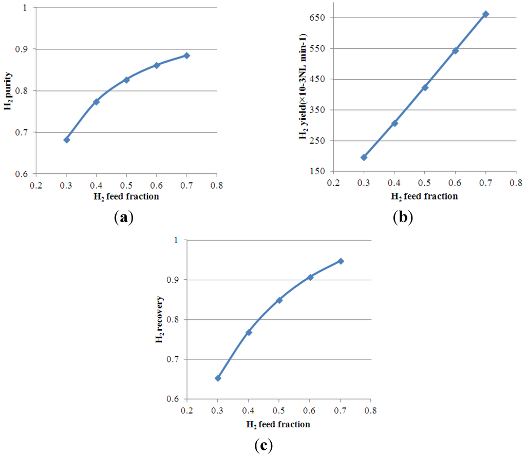 Processes 01 00049 g009 1024