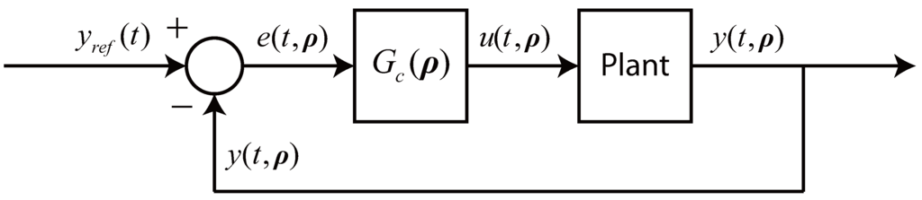 Processes 01 00203 g001 1024