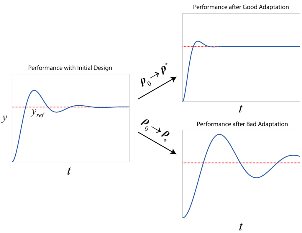 Processes 01 00203 g002 1024