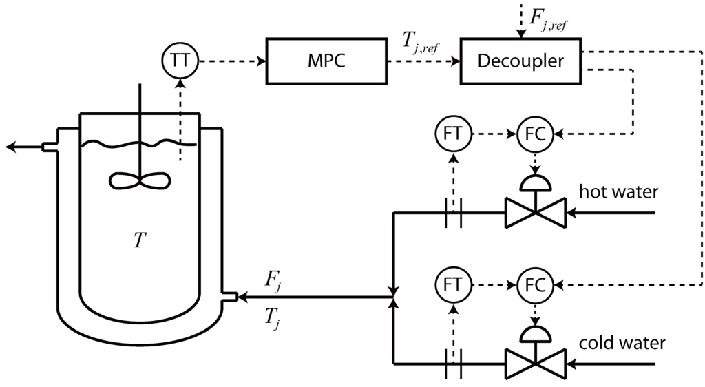 Processes 01 00203 g004 1024