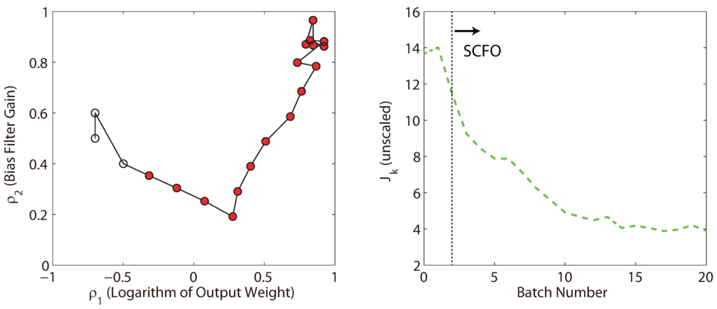 Processes 01 00203 g005 1024