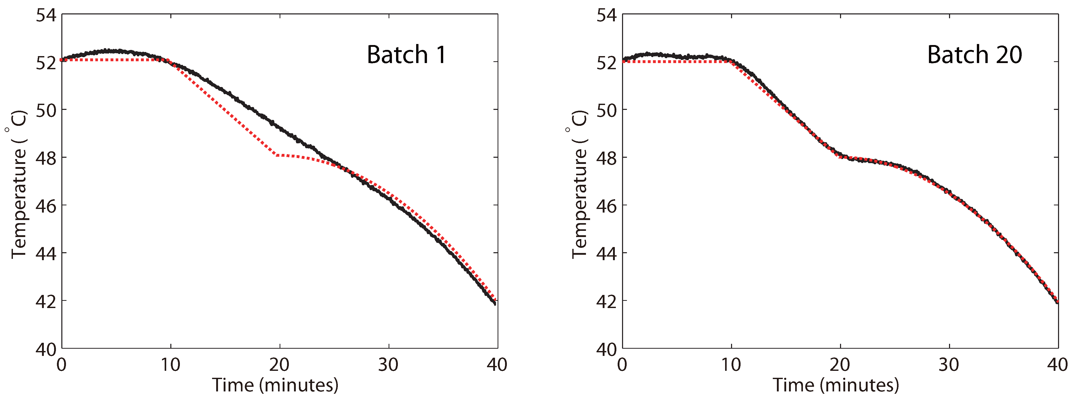 Processes 01 00203 g006