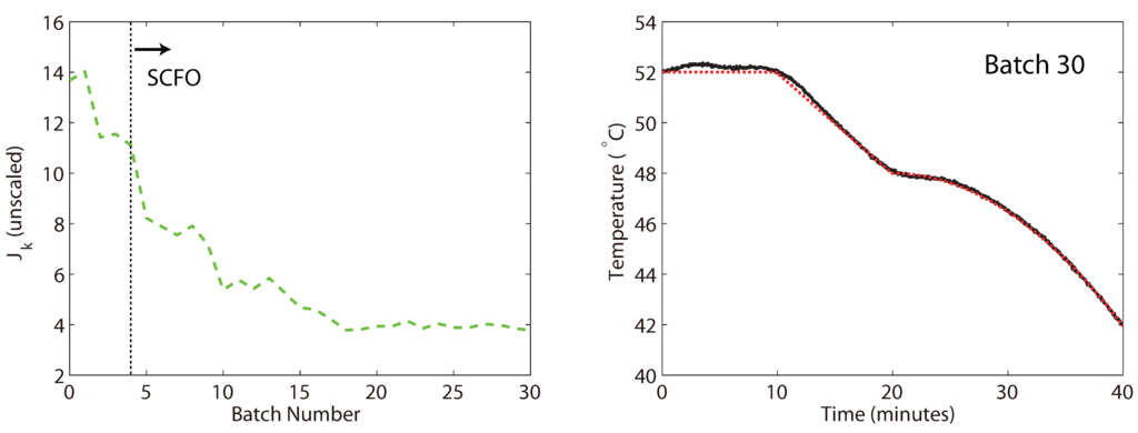 Processes 01 00203 g007 1024