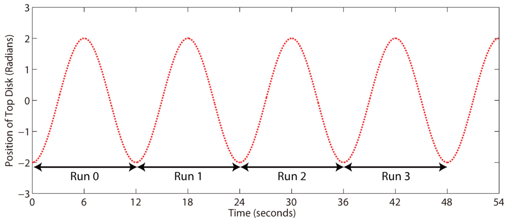 Processes 01 00203 g009 1024