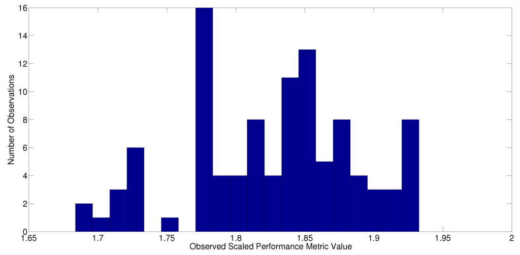Processes 01 00203 g010 1024