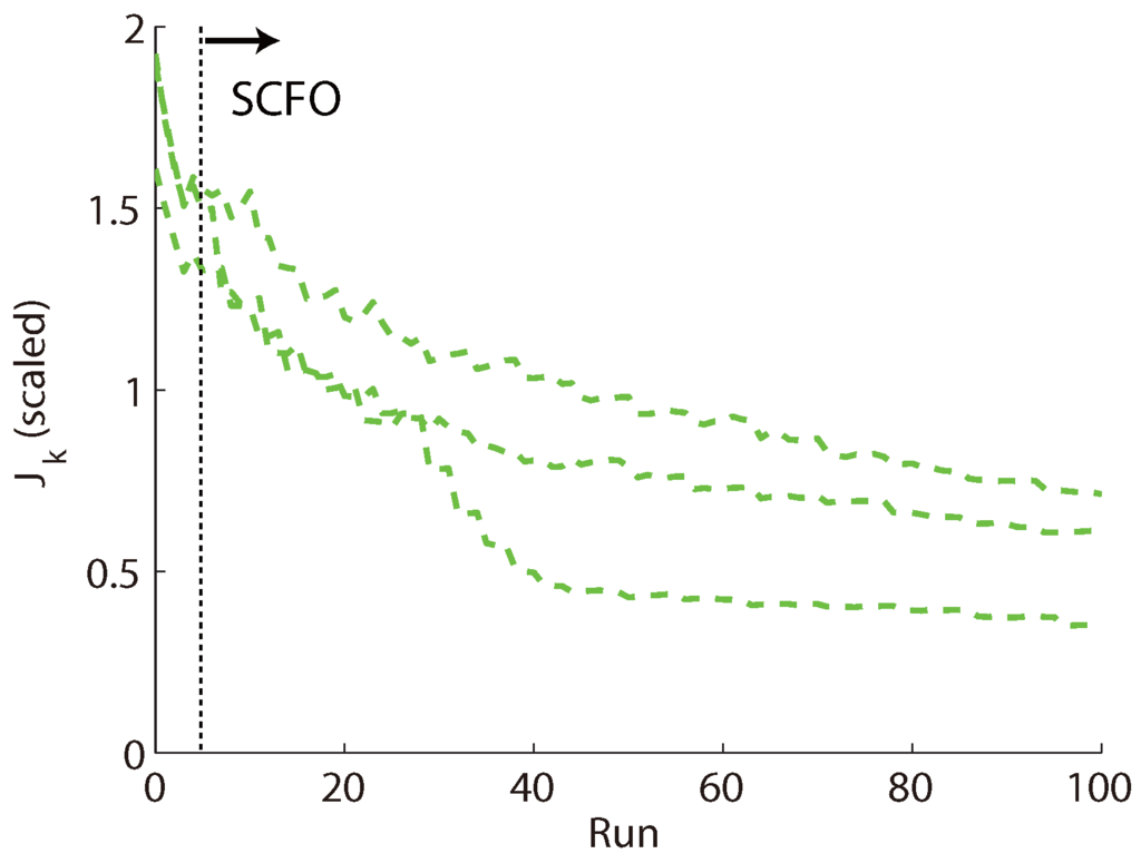 Processes 01 00203 g011 1024