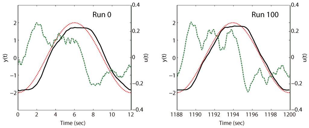 Processes 01 00203 g012 1024