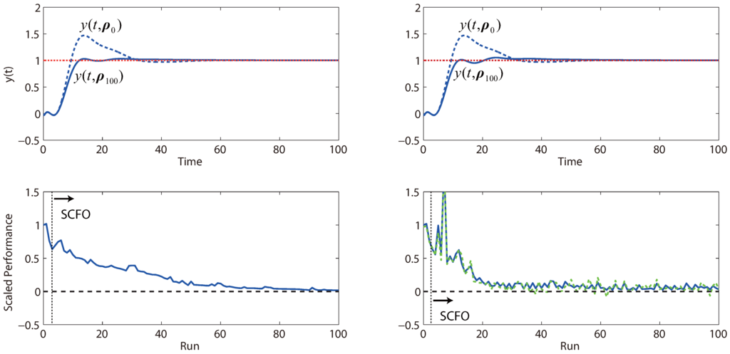 Processes 01 00203 g013 1024