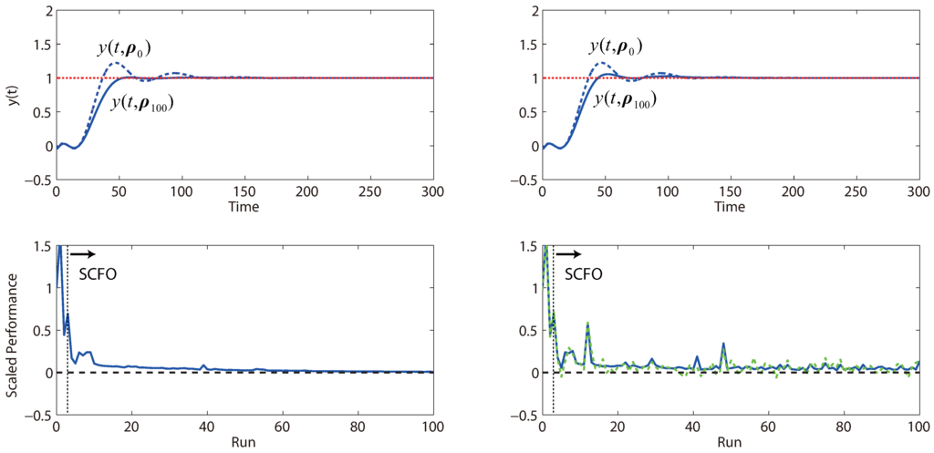 Processes 01 00203 g014 1024