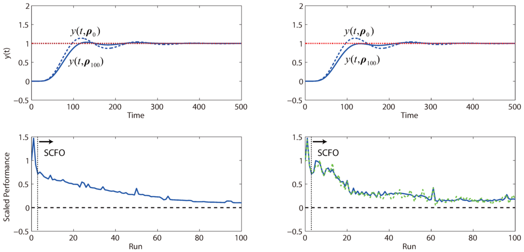 Processes 01 00203 g015 1024