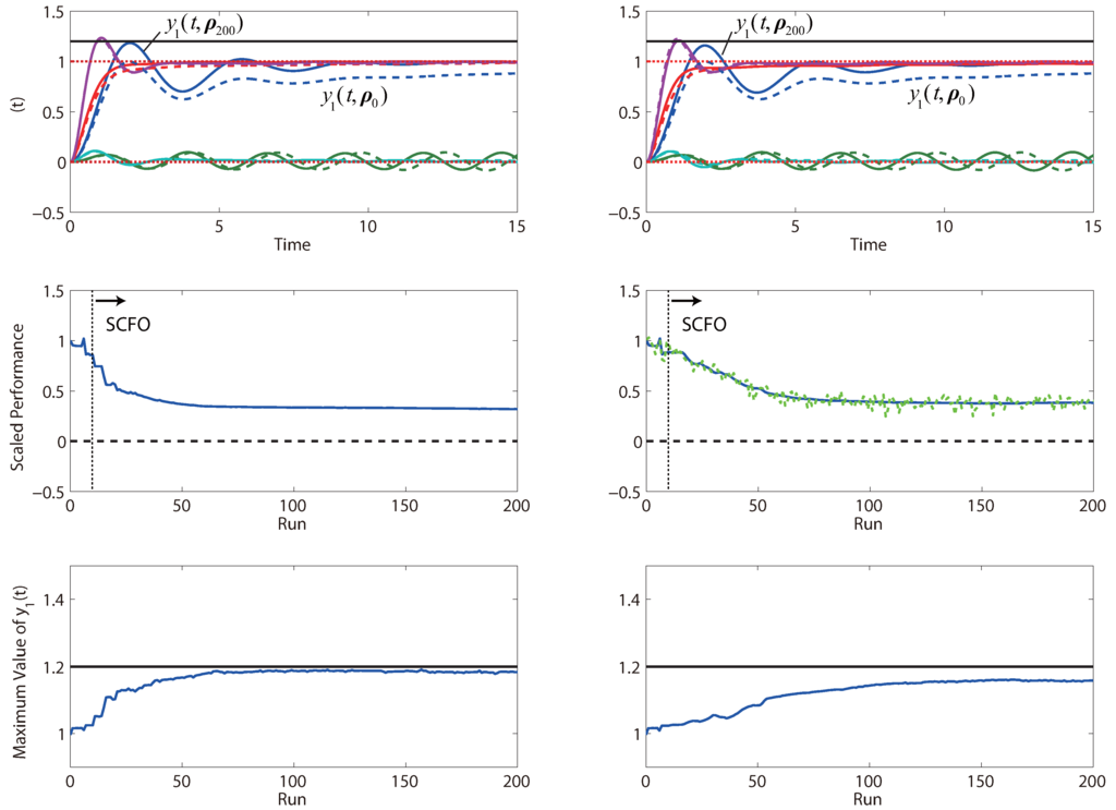 Processes 01 00203 g016 1024