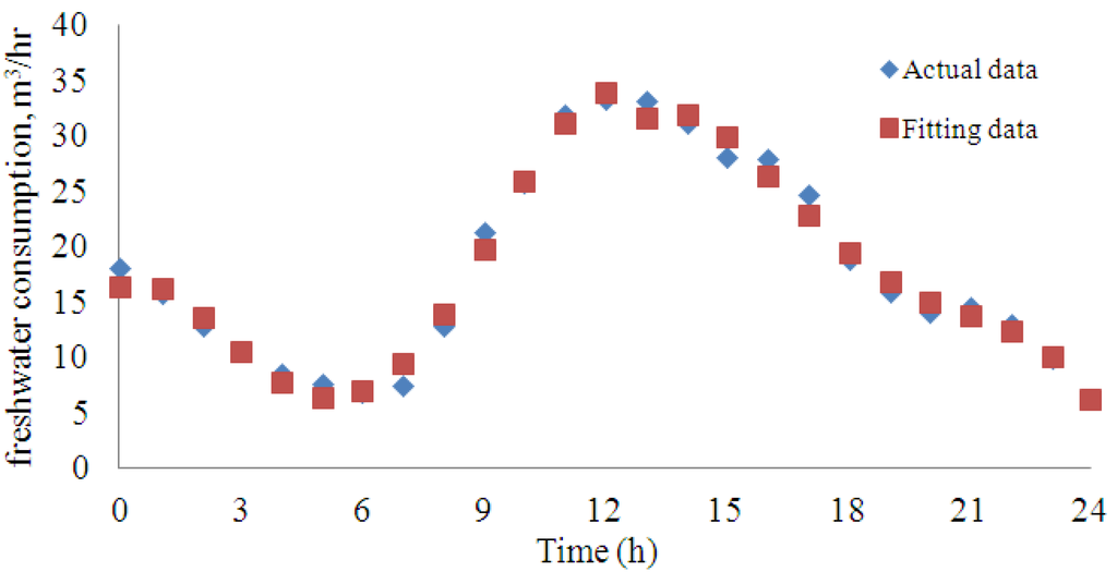 Processes 01 00279 g001 1024