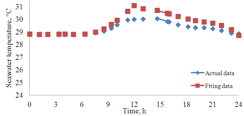 Processes 01 00279 g002 1024