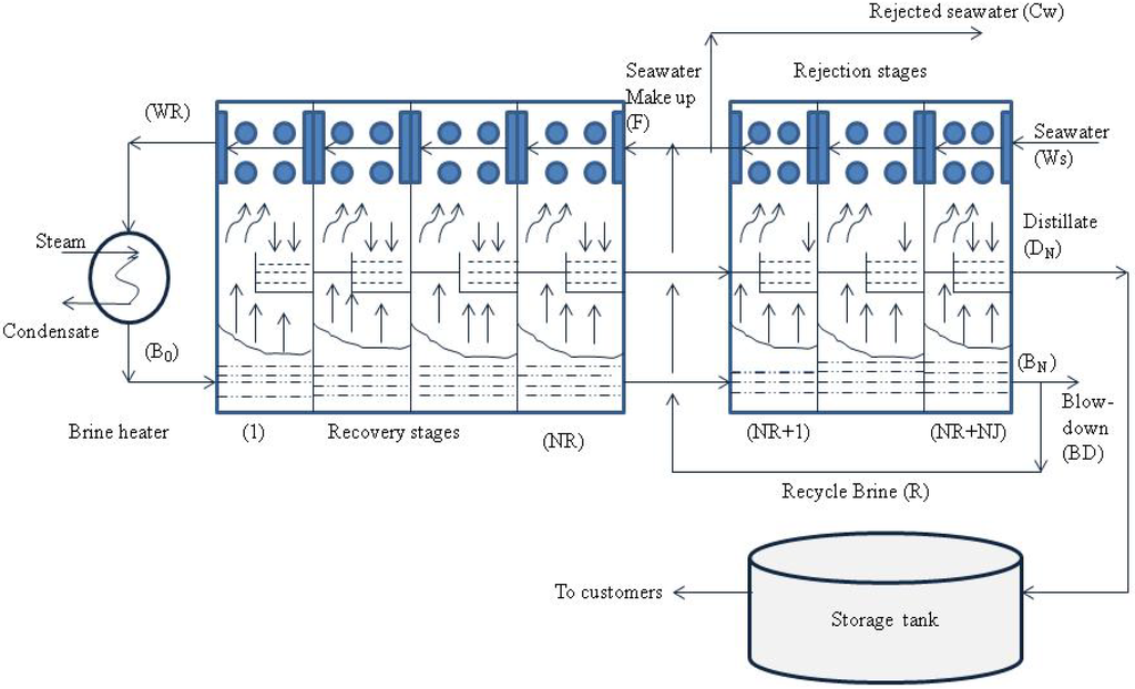 Processes 01 00279 g003 1024