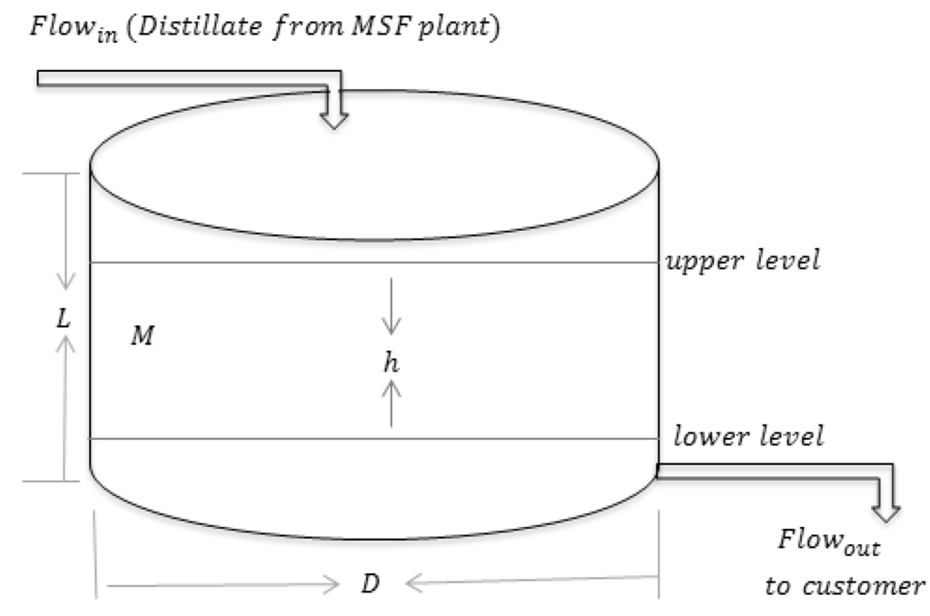 Processes 01 00279 g004 1024