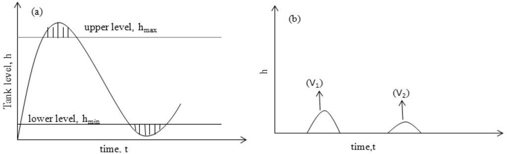 Processes 01 00279 g005 1024