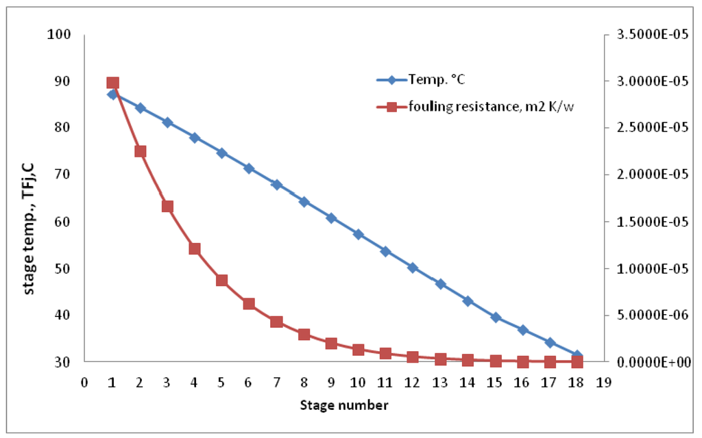 Processes 01 00279 g006 1024