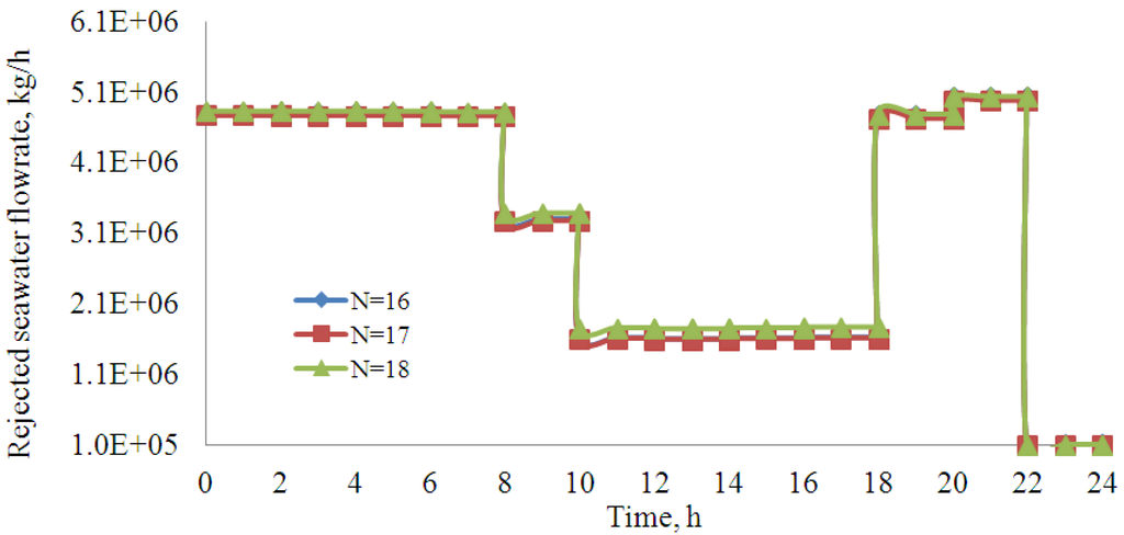 Processes 01 00279 g007 1024
