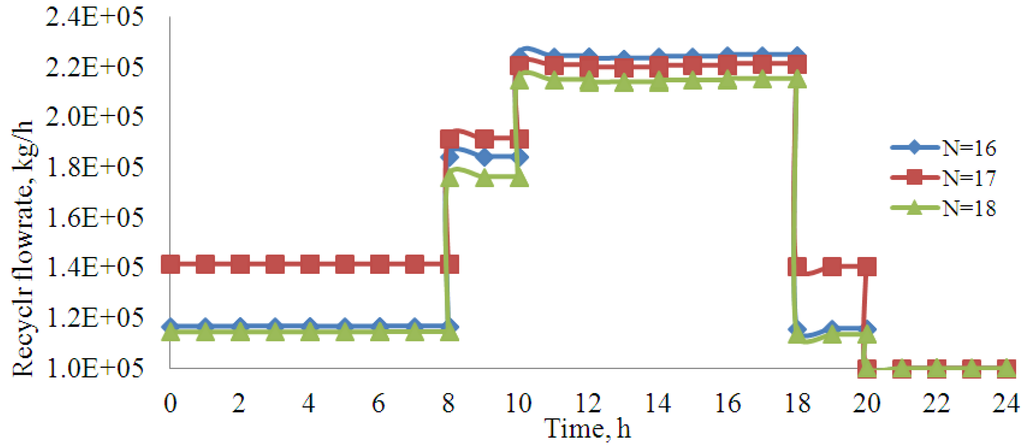 Processes 01 00279 g008 1024