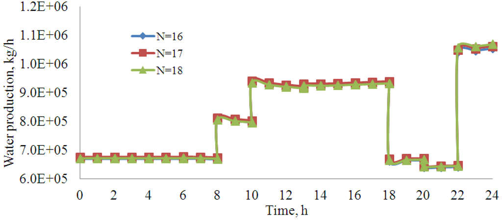 Processes 01 00279 g009 1024