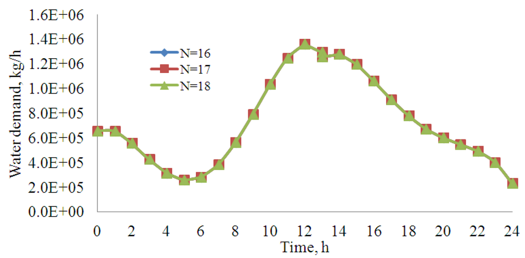 Processes 01 00279 g010 1024