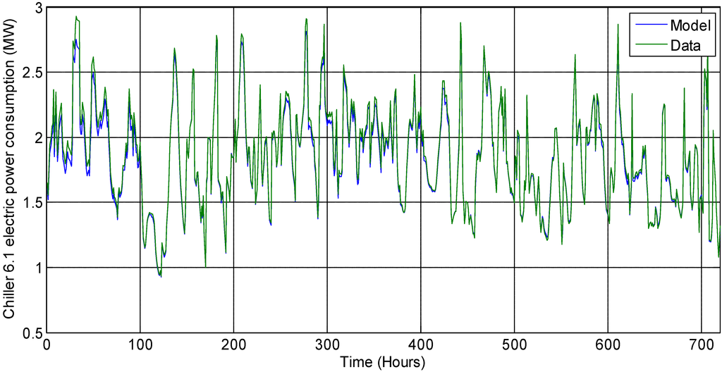 Processes 01 00312 g002 1024