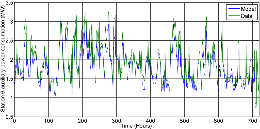 Processes 01 00312 g003 1024