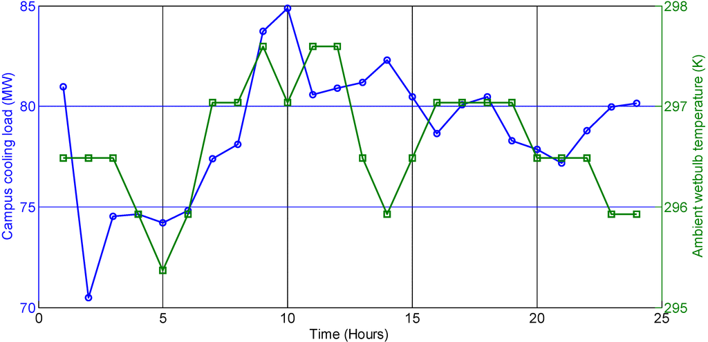 Processes 01 00312 g004 1024