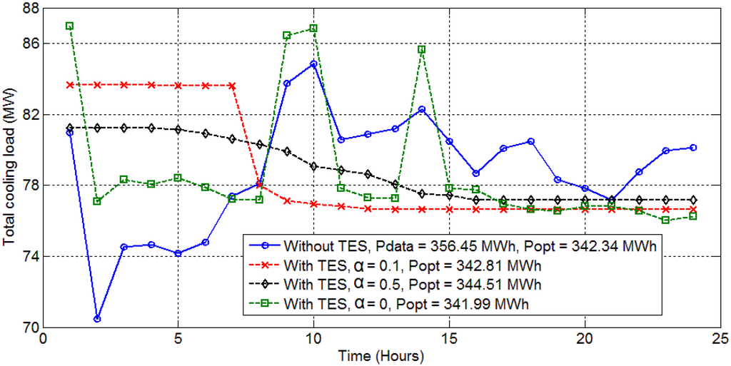 Processes 01 00312 g005 1024