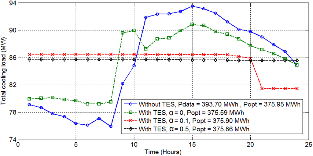 Processes 01 00312 g006 1024