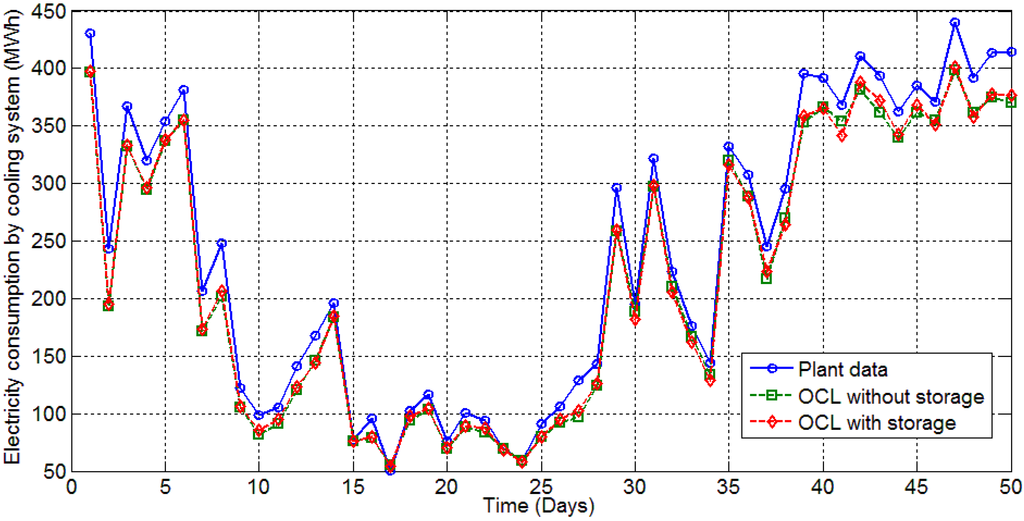 Processes 01 00312 g007 1024