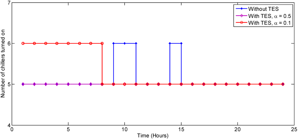 Processes 01 00312 g008 1024