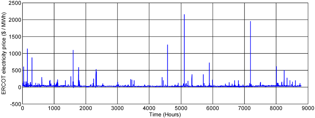 Processes 01 00312 g009 1024