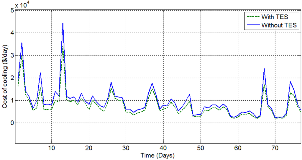 Processes 01 00312 g010 1024