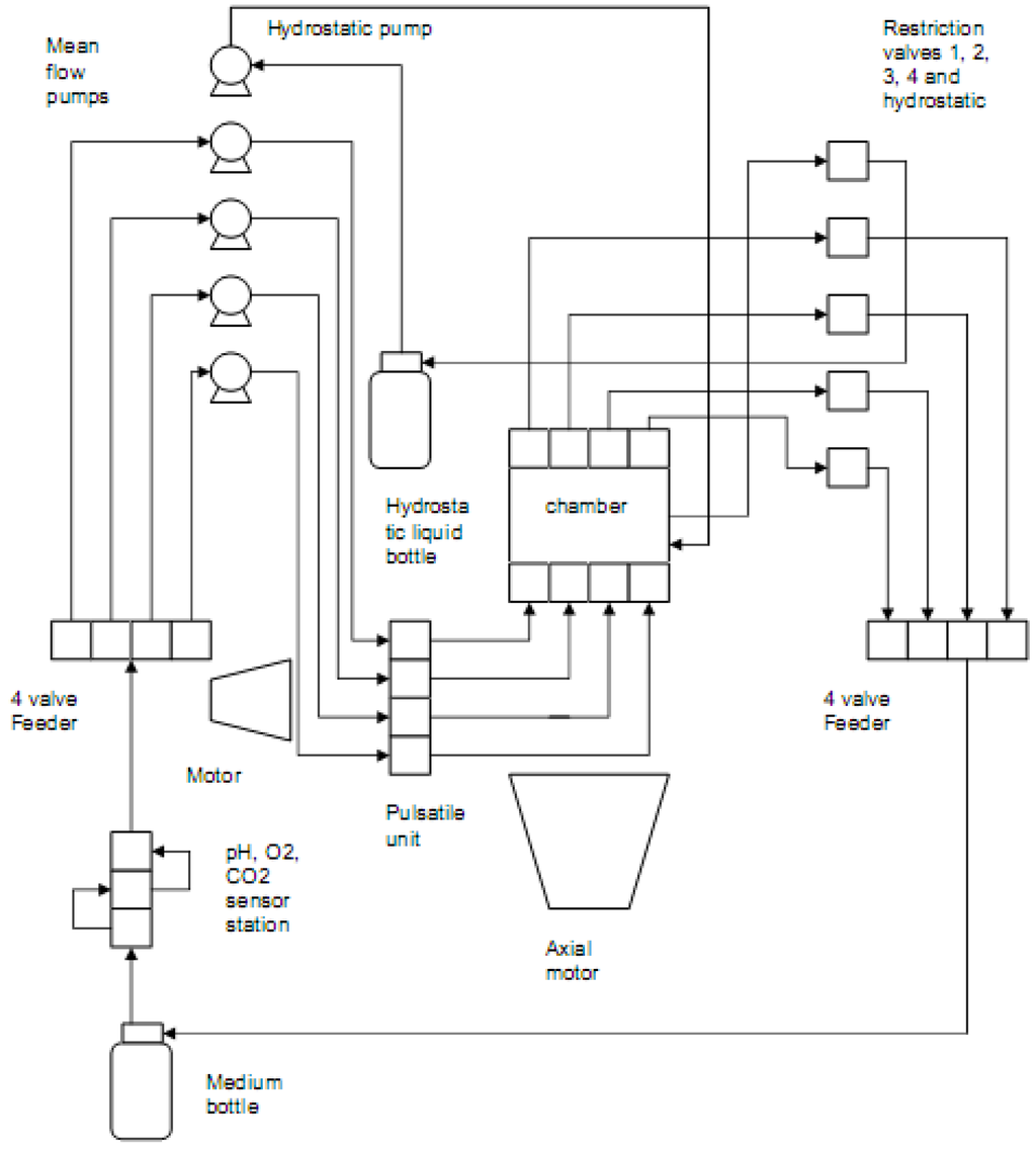 Processes 02 00001 g002 1024