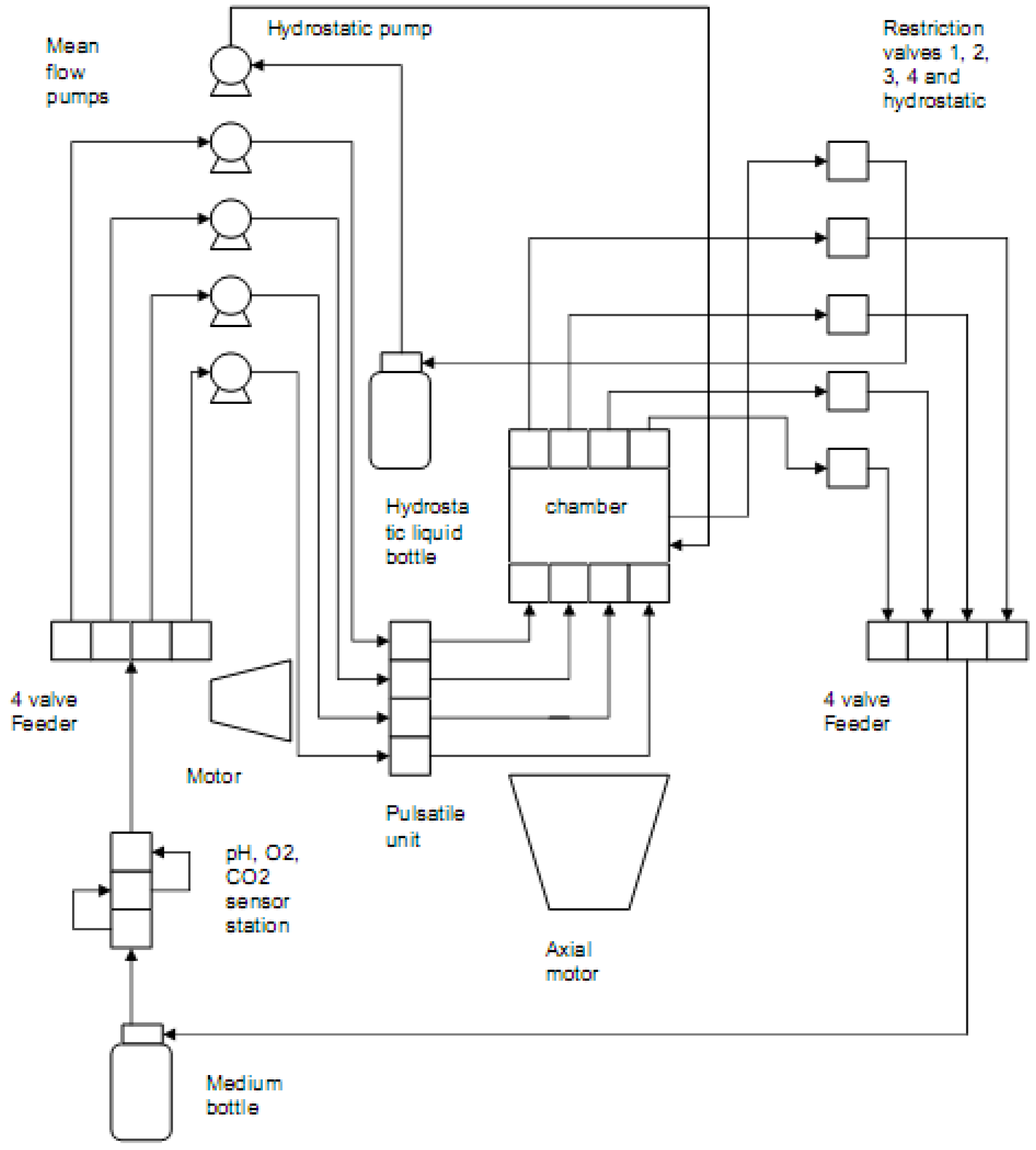 Processes 02 00001 g002