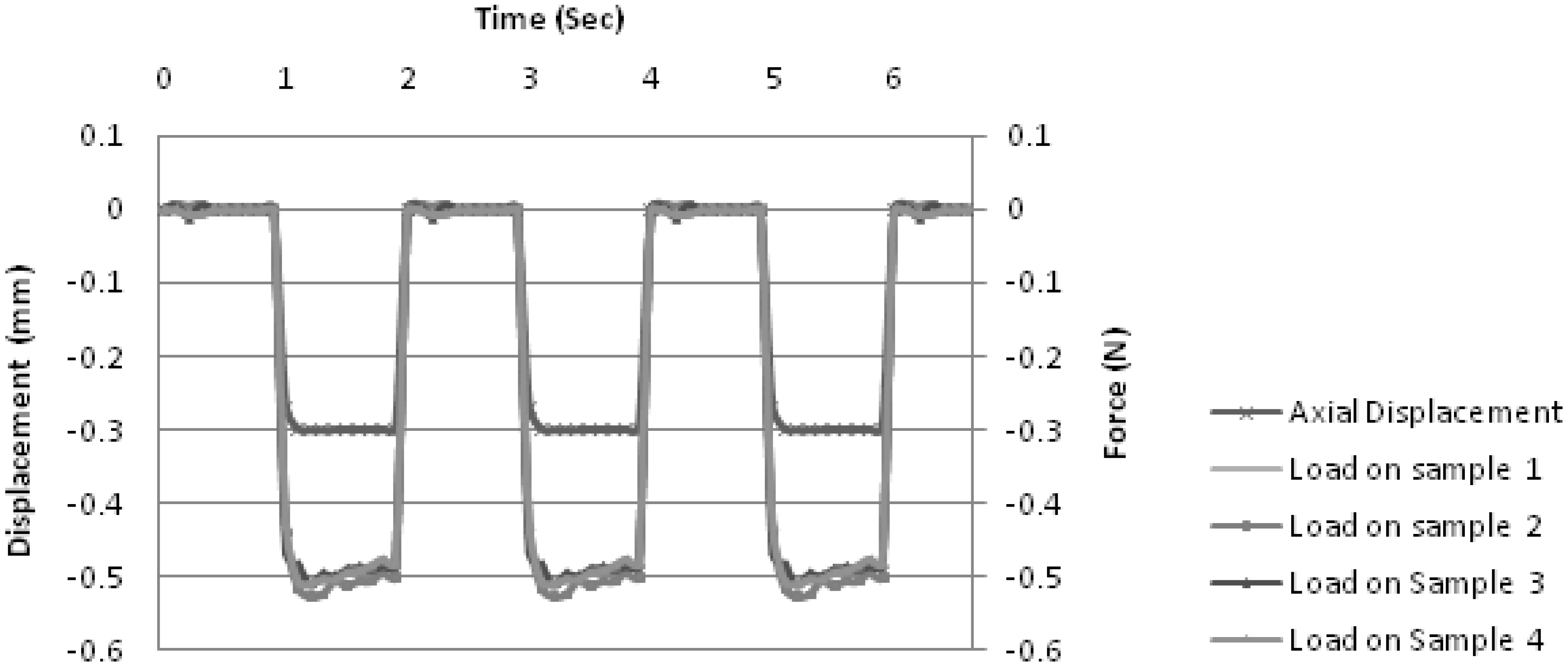 Processes 02 00001 g004