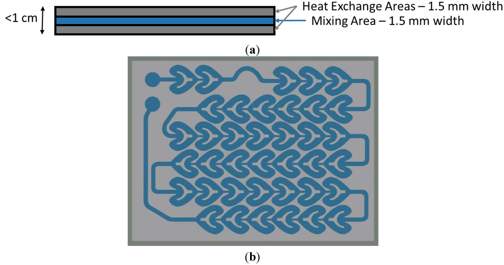 Processes 02 00024 g001 1024