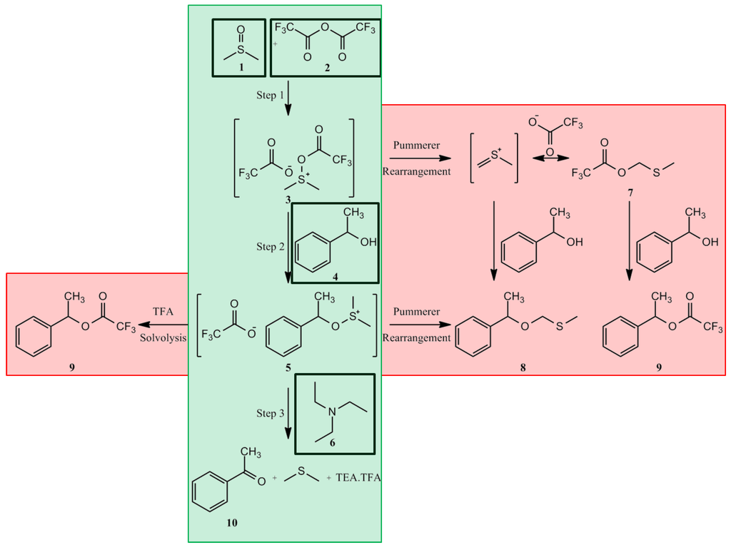Processes 02 00024 g002 1024