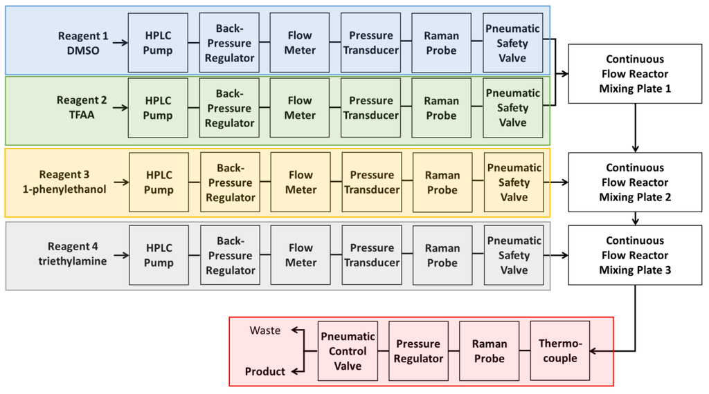 Processes 02 00024 g003 1024