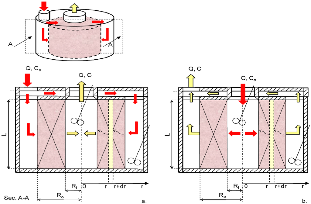 Processes 02 00034 g001 1024