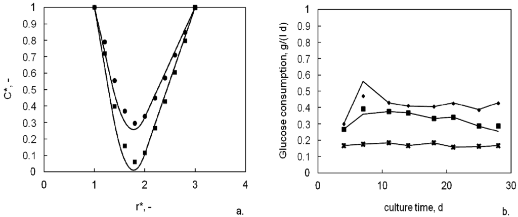 Processes 02 00034 g002 1024