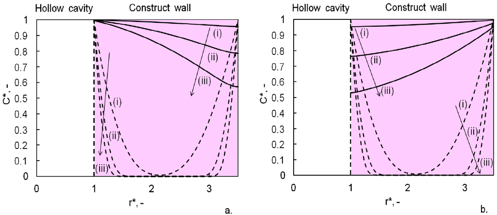 Processes 02 00034 g003 1024