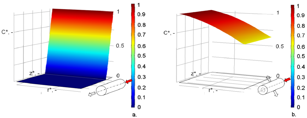 Processes 02 00034 g004 1024