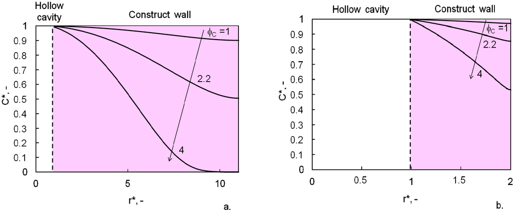 Processes 02 00034 g005 1024