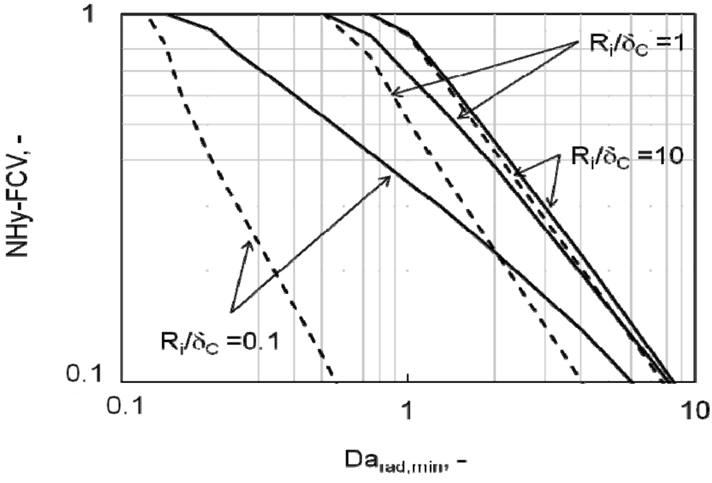 Processes 02 00034 g006 1024