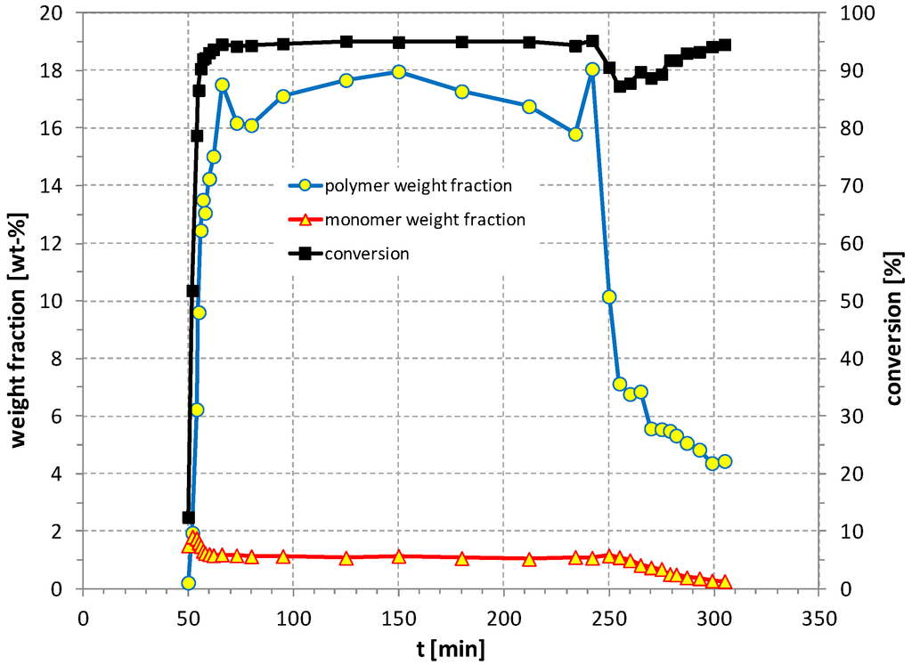 Processes 02 00058 g004 1024
